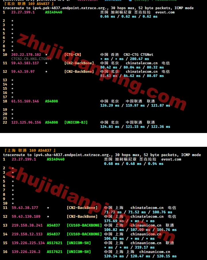 Evoxt马来西亚VPS评测结果 - 主机点评 马来西亚VPS-北京上海联通回程