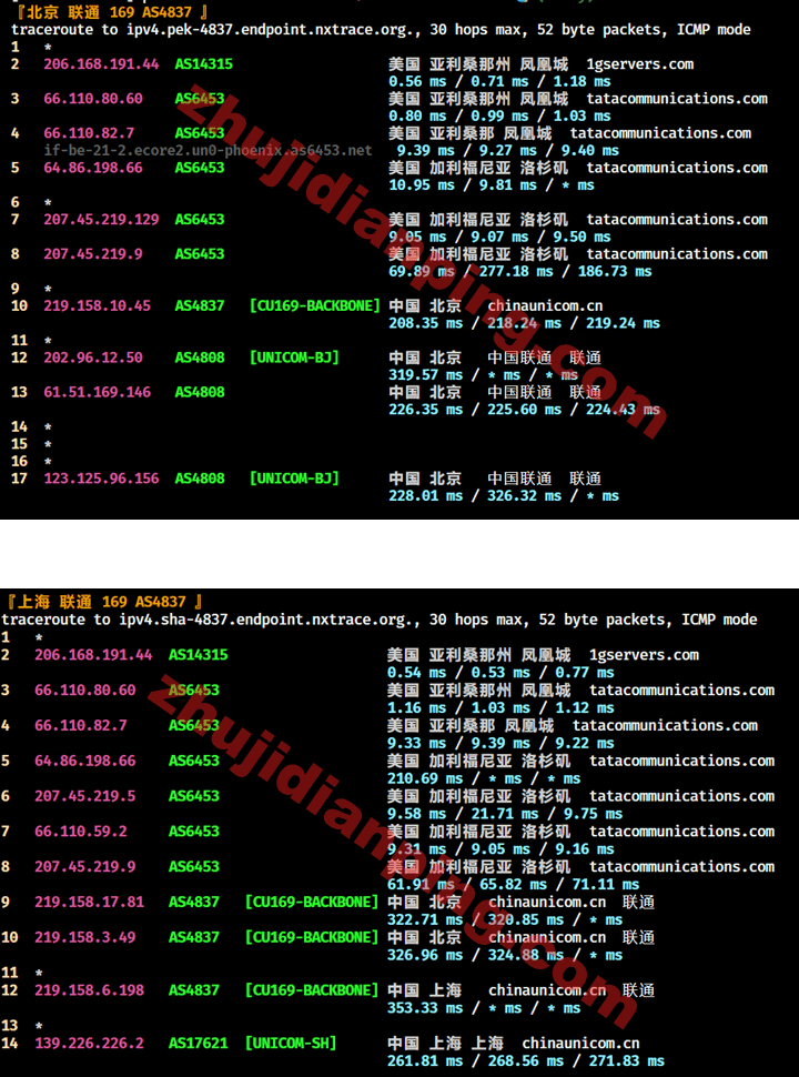 Bitsflow好不好?凤凰城VPS测评 - 主机点评 凤凰城VPS-北京上海联通回程