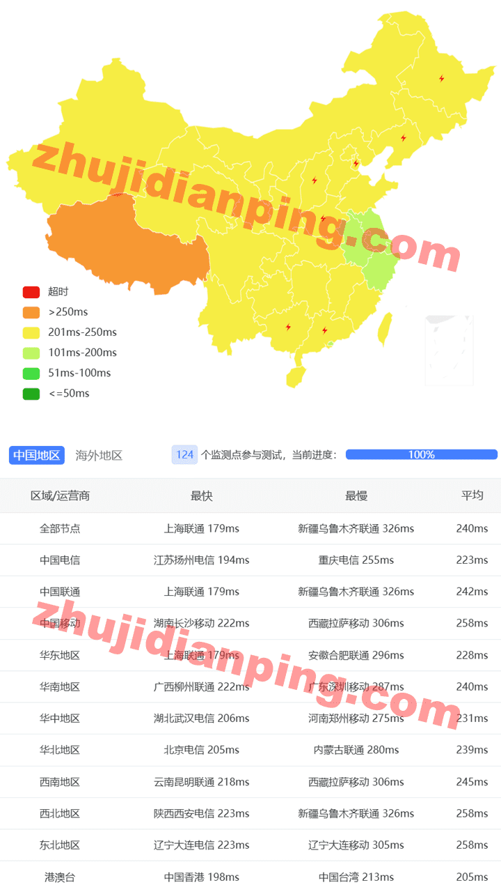 Racknerd怎么样?加拿大多伦多VPS测评 - 主机点评 加拿大多伦多vps-国内三网延迟回程测试