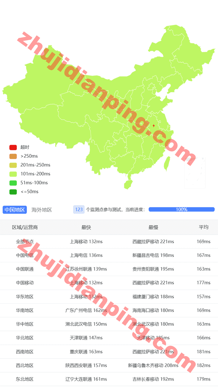 美国CUII&CMIN2-国内三网延迟测试