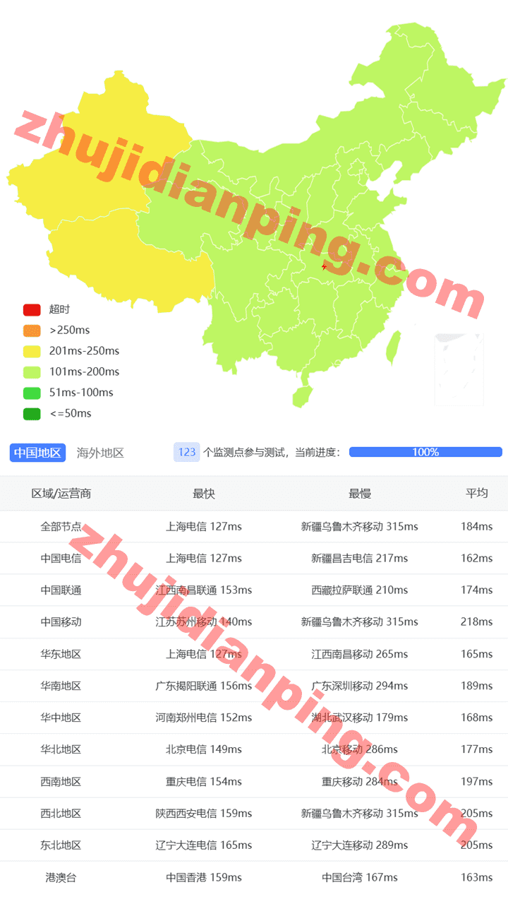 美国CN2 GIA VPS-国内三网延迟测试