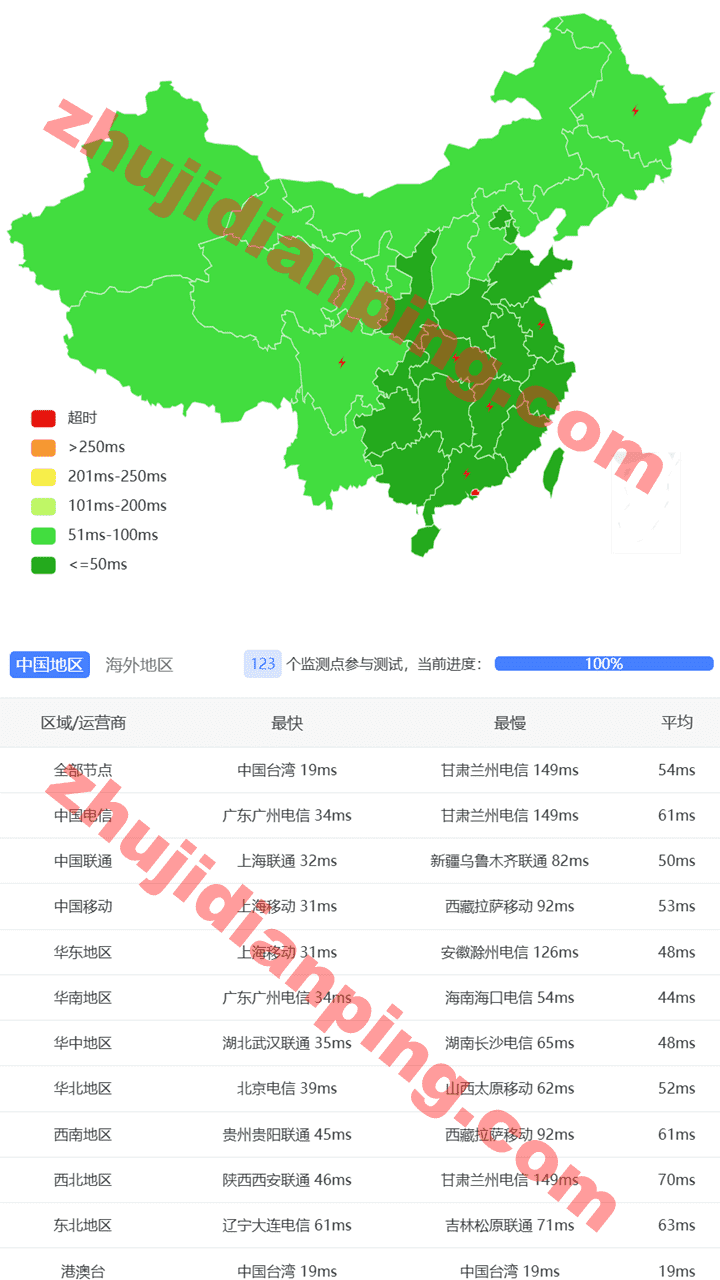 香港原生VPS-国内三网延迟测试