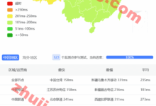 Bitsflow好不好？凤凰城VPS测评-主机点评