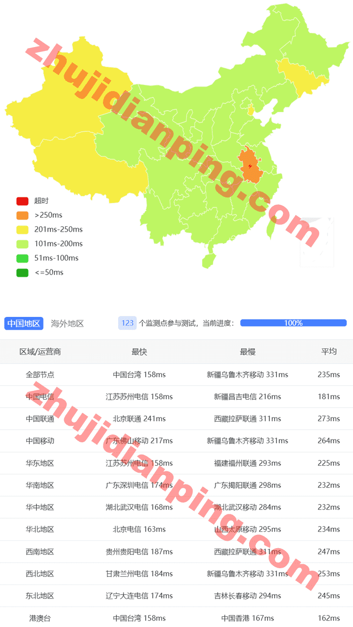 Bitsflow好不好?凤凰城VPS测评 - 主机点评 凤凰城VPS-国内三网延迟测试