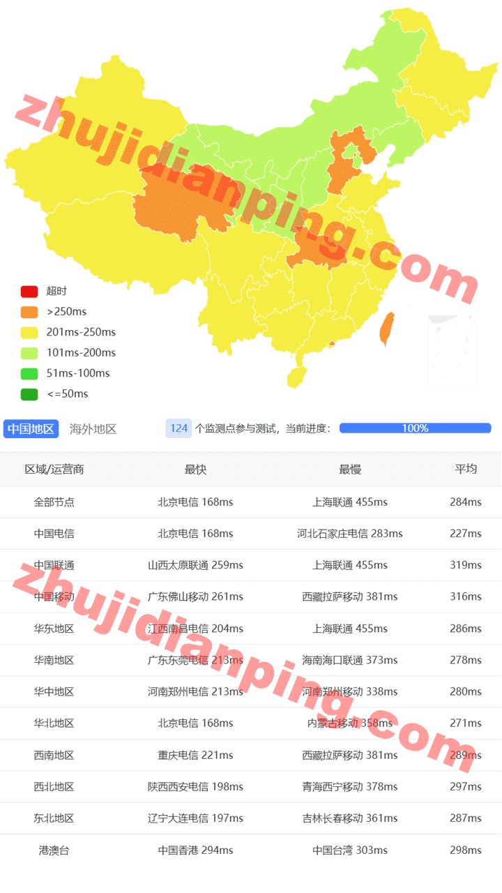 土耳其VPS-国内三网延迟测试