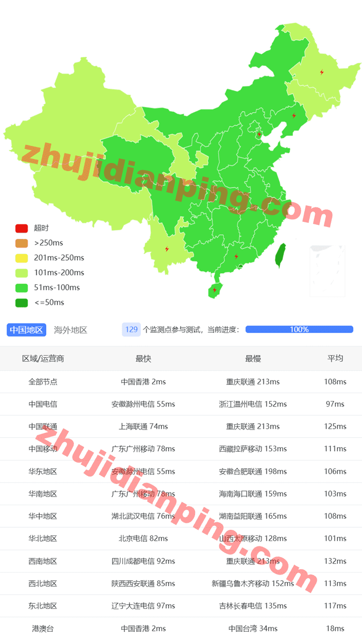 香港VPS-Equinix HK1-国内三网延迟测试