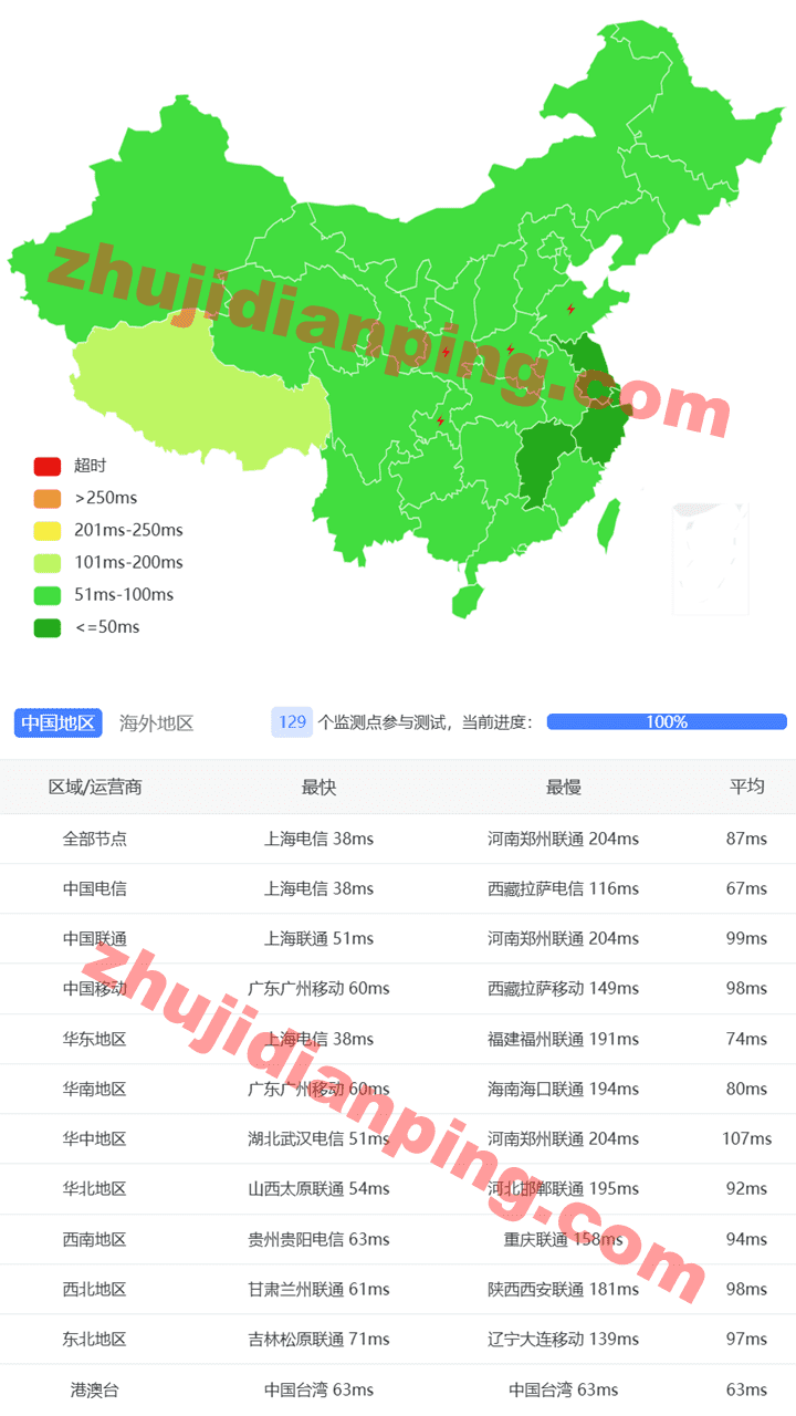 日本VPS-国内三网延迟测试