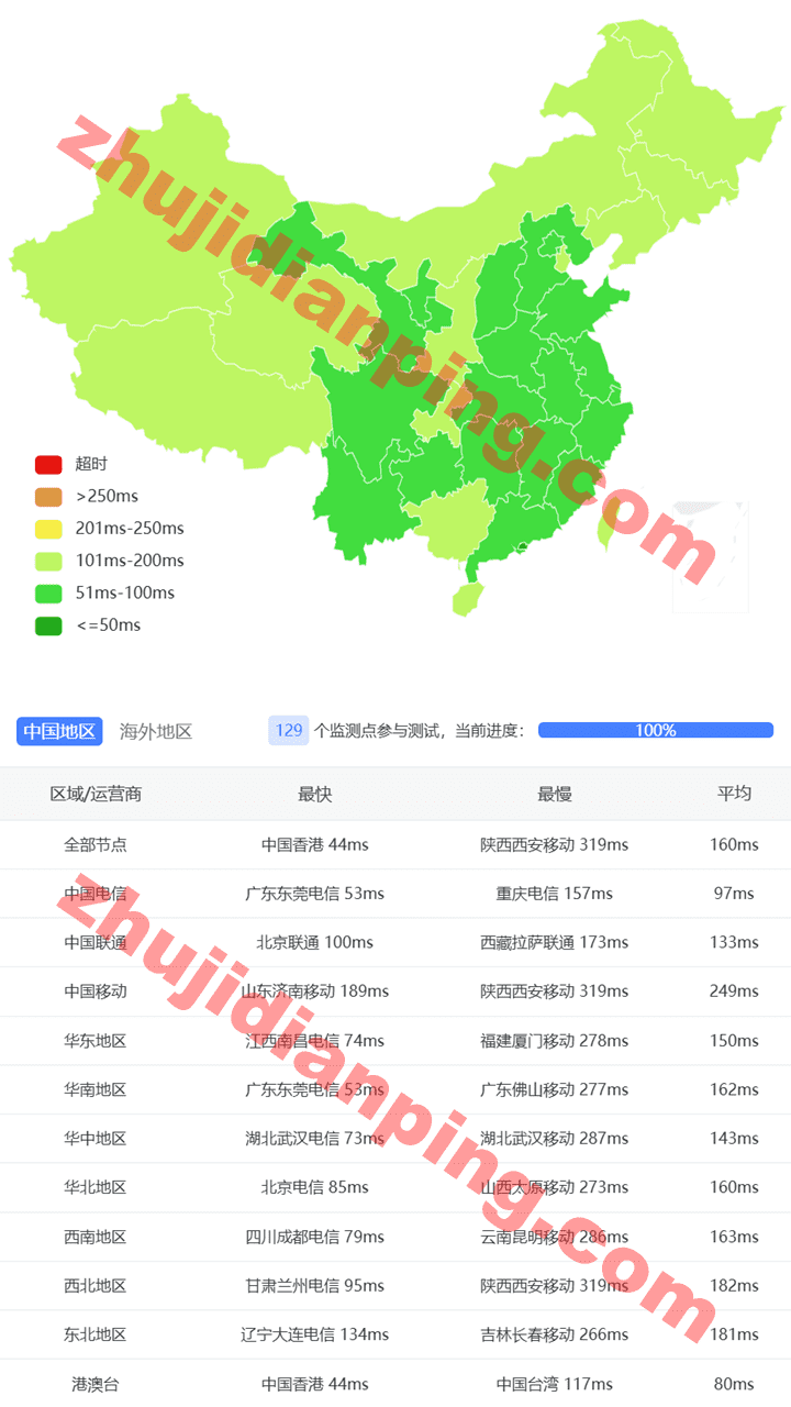Evoxt马来西亚VPS评测结果 - 主机点评 马来西亚VPS-国内三网延迟测试