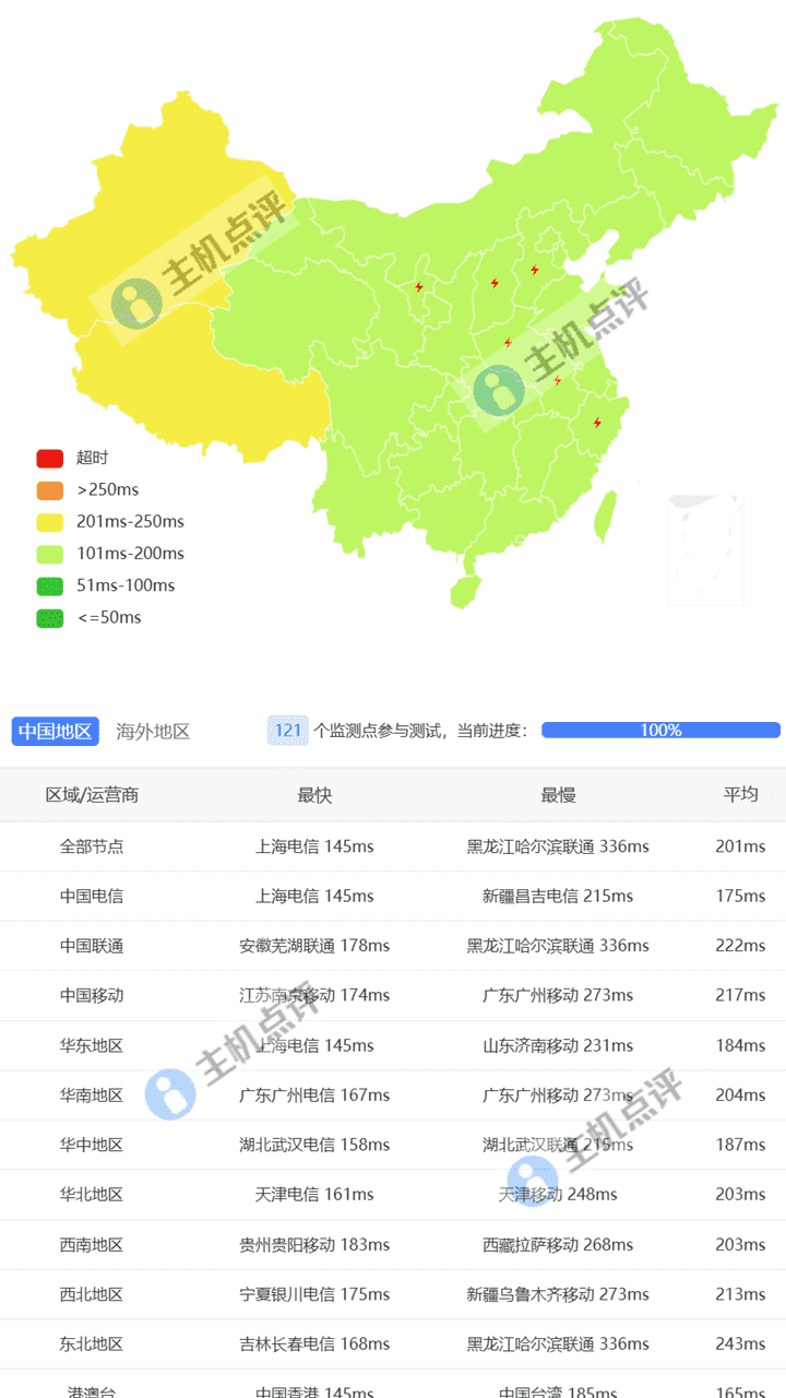 洛杉矶VPS-国内三网延迟测试