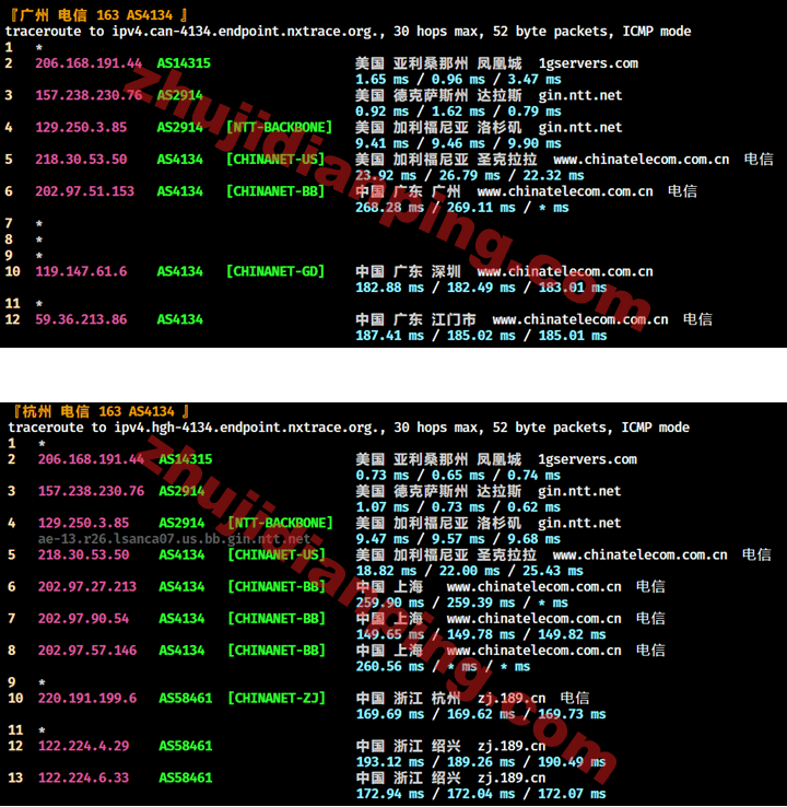 Bitsflow好不好?凤凰城VPS测评 - 主机点评 凤凰城VPS-广州杭州电信回程