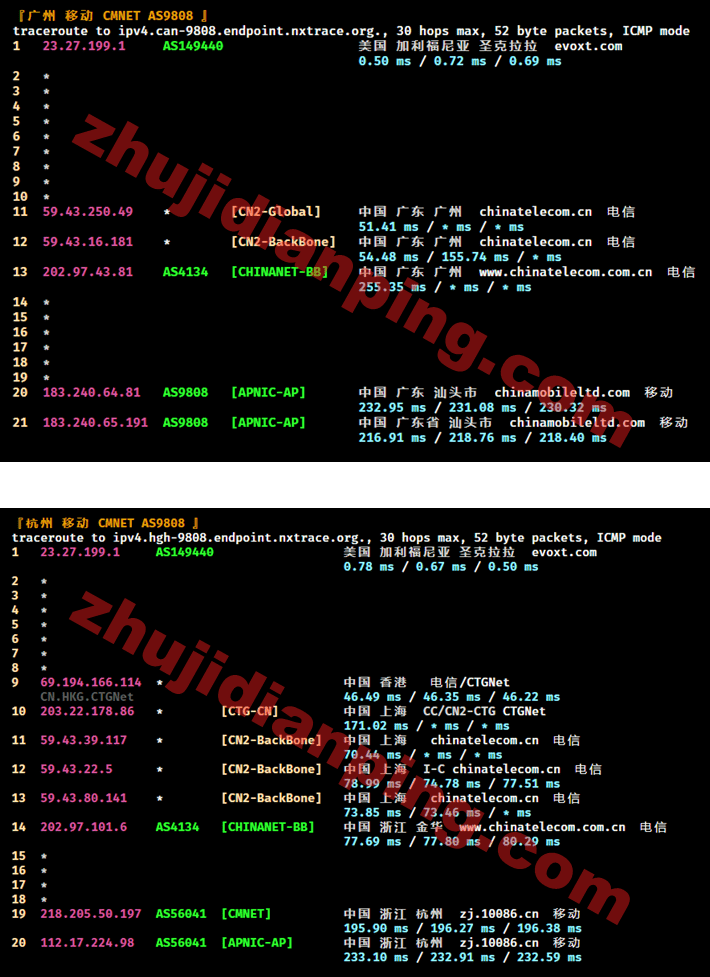Evoxt马来西亚VPS评测结果 - 主机点评 马来西亚VPS-广州杭州移动回程