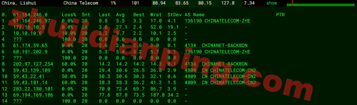 Evoxt马来西亚VPS评测结果 - 主机点评 马来西亚VPS-电信去程