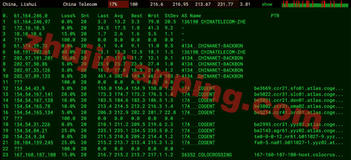 Racknerd怎么样?加拿大多伦多VPS测评 - 主机点评 加拿大多伦多vps-电信去程