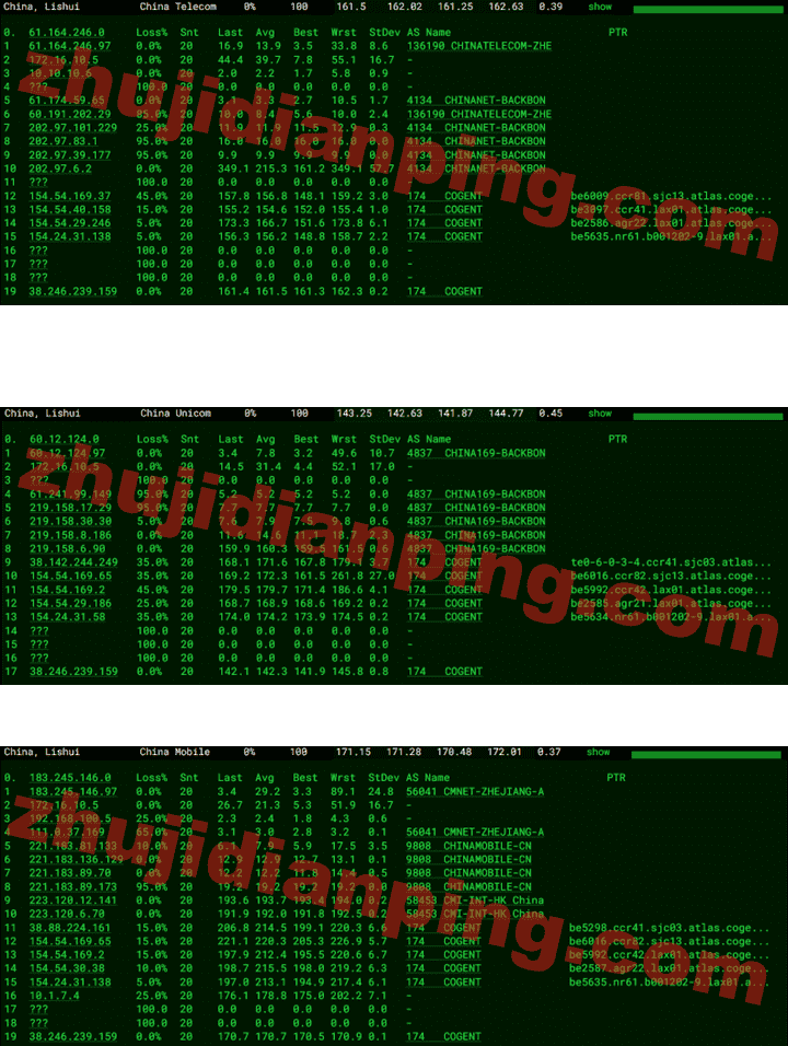美国CUII&CMIN2-电信联通移动去程