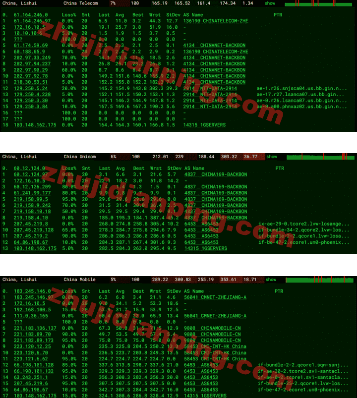 Bitsflow好不好?凤凰城VPS测评 - 主机点评 凤凰城VPS-电信联通移动去程