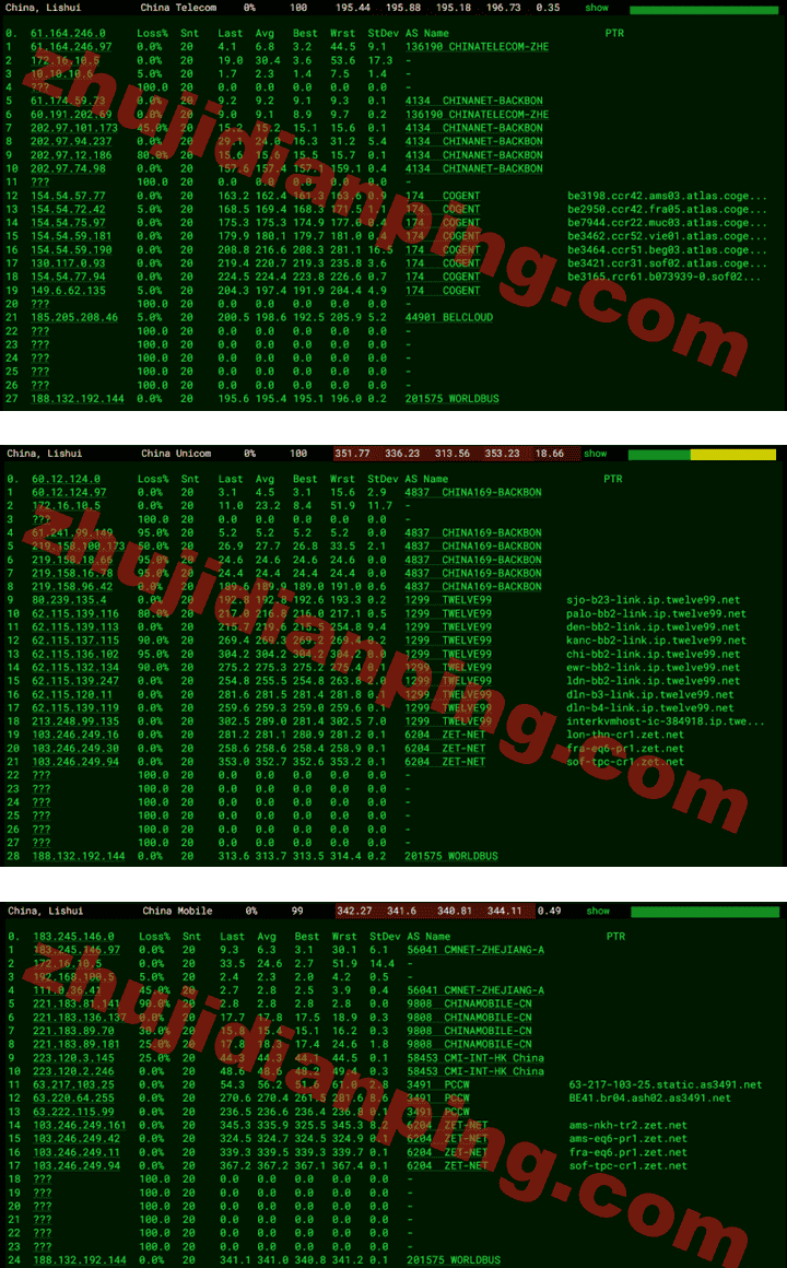 土耳其VPS-电信联通移动去程