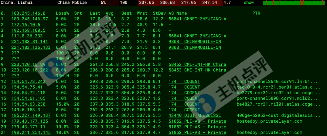 Neironvps怎么样?瑞士VPS测评数据 - 主机点评 瑞士VPS-移动去程