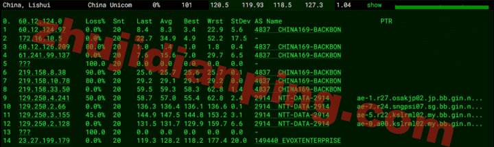 Evoxt马来西亚VPS评测结果 - 主机点评 马来西亚VPS-联通去程