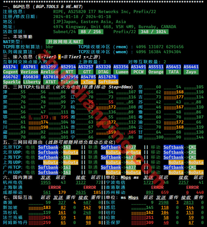 搬瓦工-日本大阪JPOS_1机房-IPv4网络质量测试