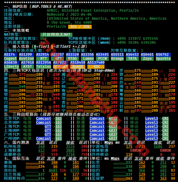 Evoxt-洛杉矶VPS-IPv4网络质量测试