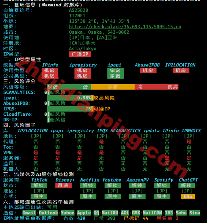 搬瓦工-日本大阪JPOS_6机房-IPv4质量测试