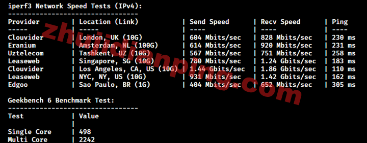 搬瓦工-日本大阪JPOS_6机房-iperf3部分节点测试