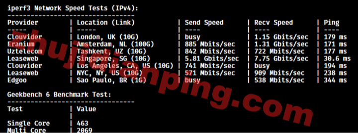 搬瓦工_香港CN2 GIA机房-iperf3部分节点测试