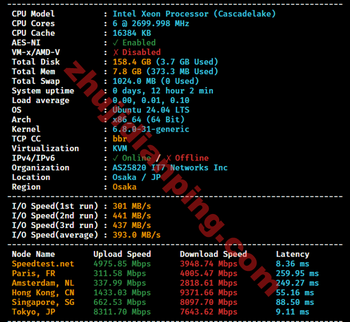搬瓦工-日本大阪JPOS_1机房-主机配置