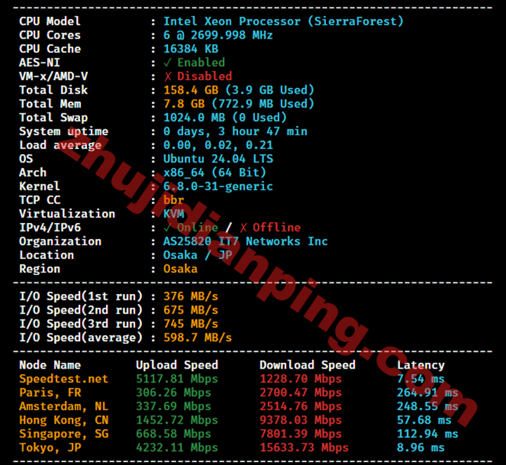 搬瓦工-日本大阪JPOS_6机房-主机配置