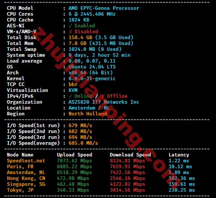 搬瓦工_荷兰DC2机房VPS-主机配置