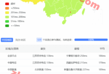 Evoxt洛杉矶机房VPS测试记录-主机点评