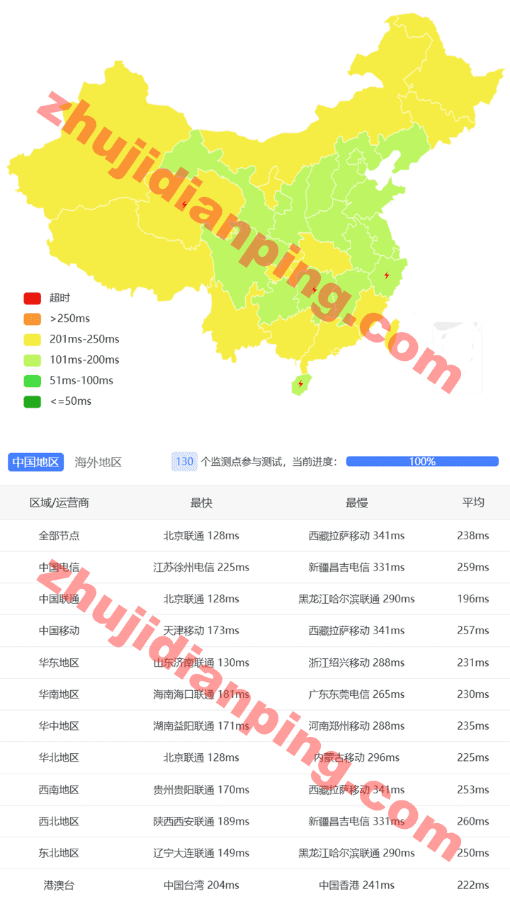 搬瓦工_荷兰DC2机房VPS-国内三网延迟测试