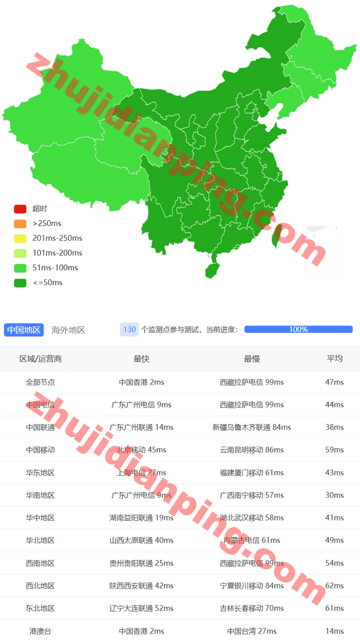 搬瓦工_香港CN2 GIA机房-国内三网延迟测试