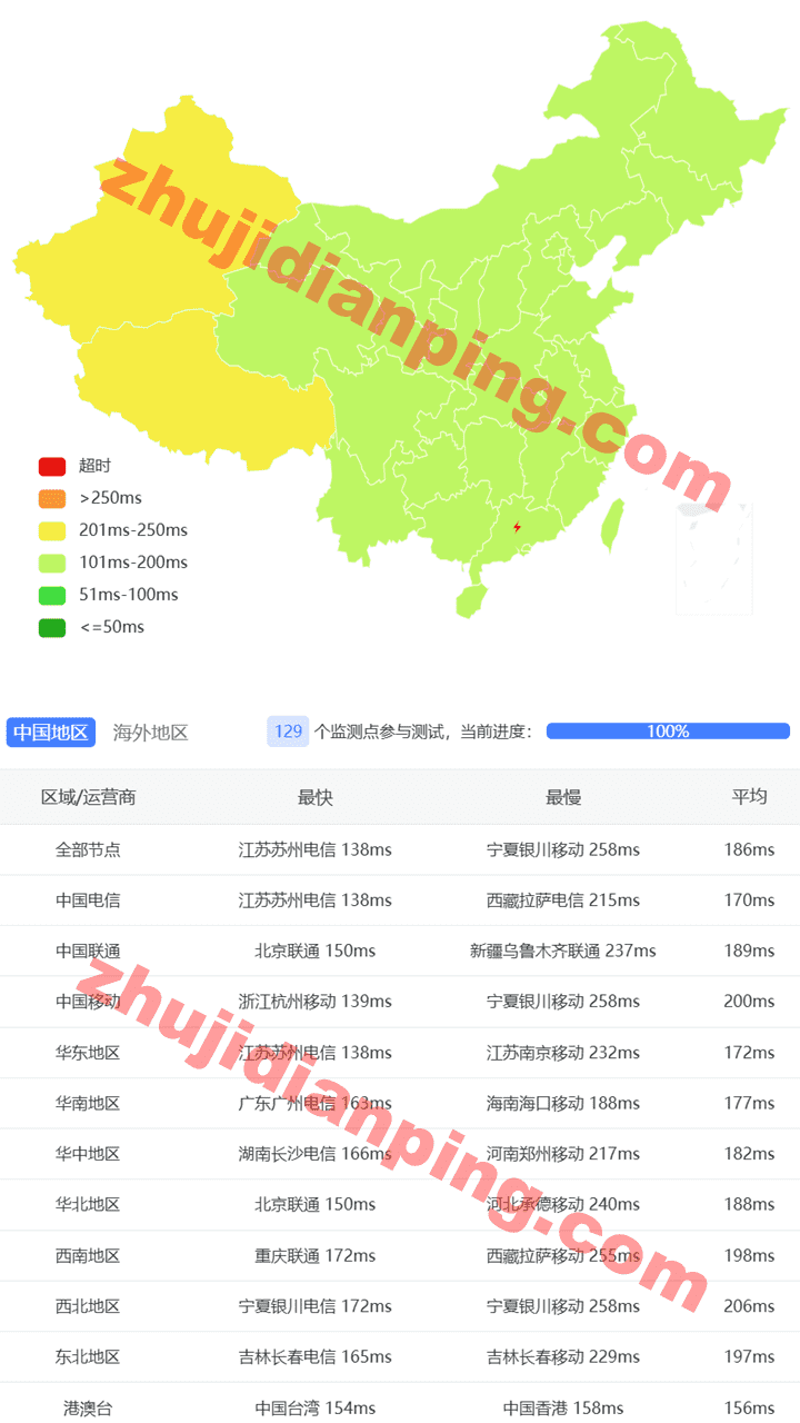 Evoxt-洛杉矶VPS-国内三网延迟测试