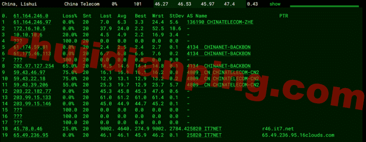 搬瓦工日本东京JPTYO_8机房CN2 GIA测评 - 主机点评 搬瓦工-日本东京JPTYO_8机房-电信去程
