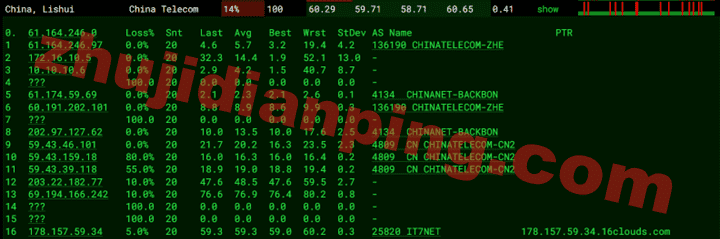 搬瓦工-日本大阪JPOS_1机房-电信去程